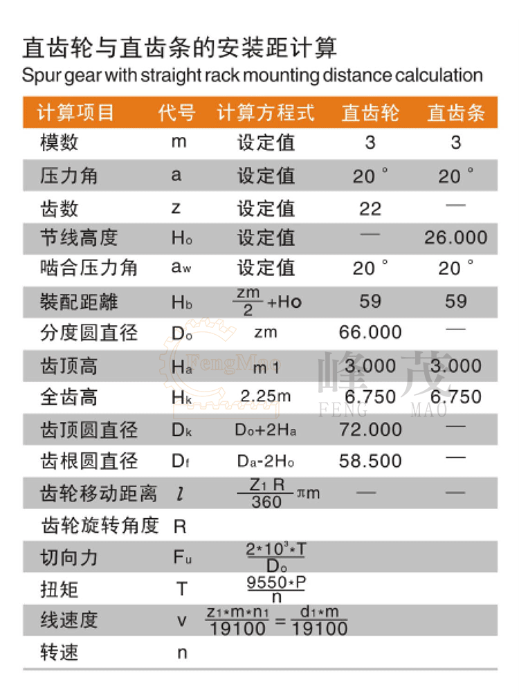 直齒輪和直齒條的安裝距計算及相關(guān)公式