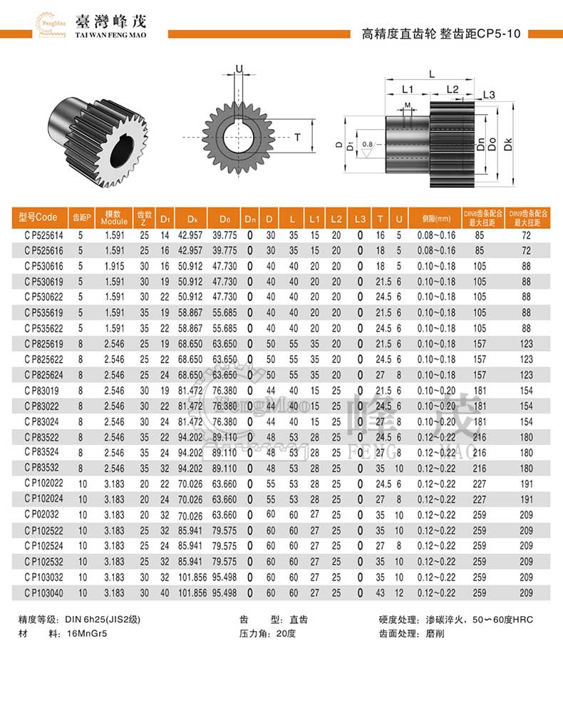 整齒距CP5-10直齒輪規(guī)格參數(shù)表