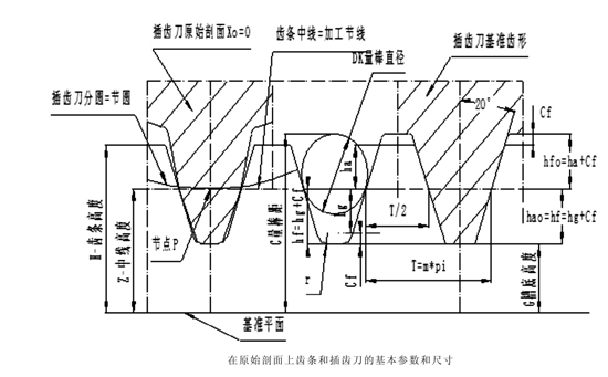 齒條的基本參數(shù)、測量尺寸和基準尺寸